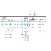 VP3520 True 4K 5x2 Video Matrix Switch mit HDMI und HDBaseT Anschlüssen von ATEN Anwendungsdiagramm