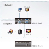 Diagramm  zur Anwendung des VS0102 VGA Grafik-Splitters von Aten.