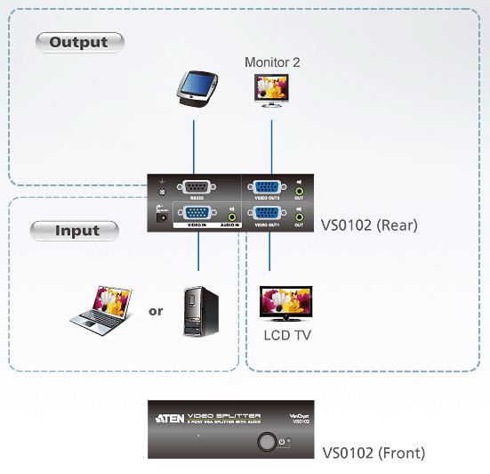 vs0102-aten-vga-grafik-splitter-2-ports-diagramm