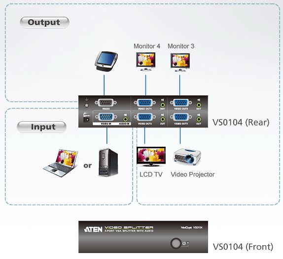 vs0104-aten-vga-grafik-splitter-4-ports-diagramm