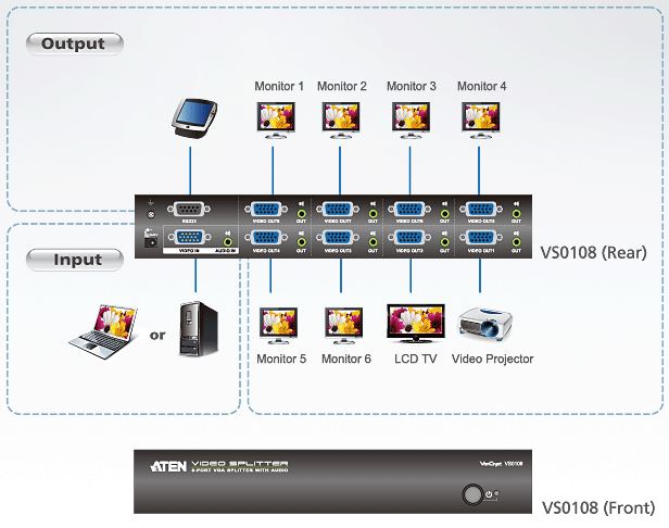 vs0108-aten-vga-grafik-splitter-8-ports-diagramm