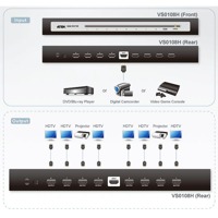 Diagramm zur Anwendung des VS0108H HDMI Grafik-Switches von Aten.