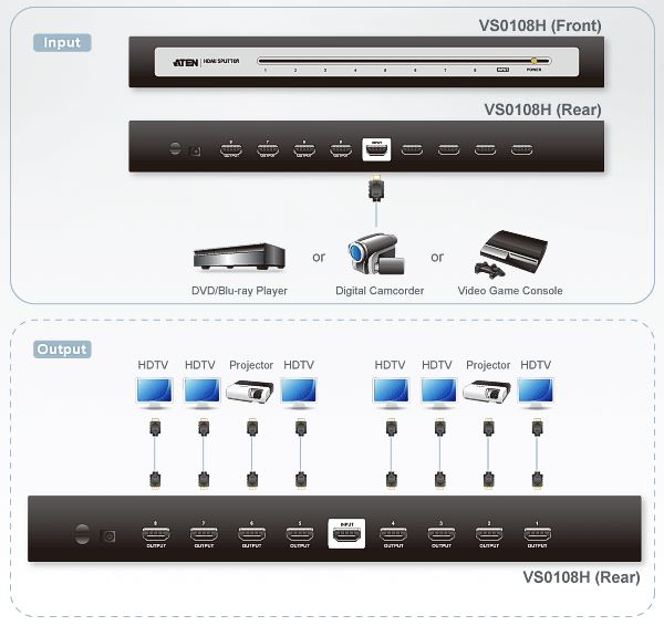 vs0108h-aten-hdmi-grafik-splitter-8-ports-diagramm