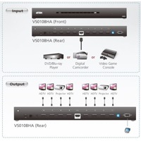 Diagramm zur Anwendung des VS0108HA HDMI Grafik-Splitters von Aten.