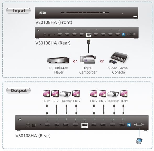 vs0108ha-aten-hdmi-grafik-splitter-8-ports-diagramm