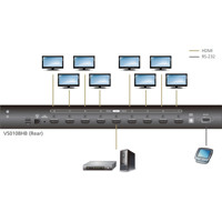 VS0108HB 8-Port AV Splitter für True 4k HDMI Videosignale von Aten Anwendungsdiagramm