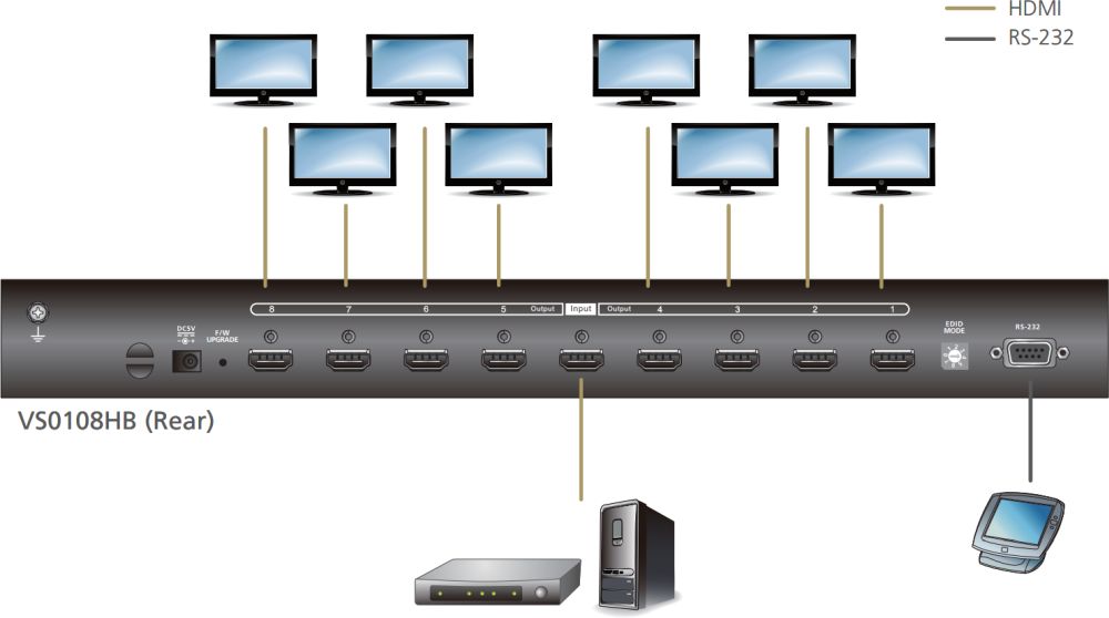 VS0108HB 8-Port AV Splitter für True 4k HDMI Videosignale von Aten Anwendungsdiagramm