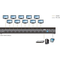 VS0110HA 10-Port HDMI Splitter für Auflösungen bis 4K von Aten Anwendungsdiagramm