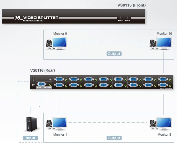 vs0116-aten-vga-grafik-splitter-audio-16-port-verstaerker-diagramm