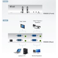 Diagramm zur Anwendung eines VS0202 2x2 VGA Grafik-Matrix-Switches von Aten.