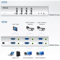 Diagramm zur Anwendung des VS0204 2x4 VGA Grafik-Matrix-Switches von Aten.