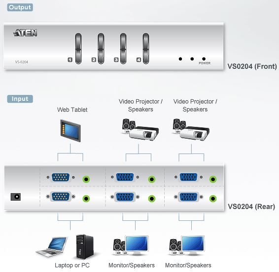 vs0204-aten-2x4-vga-grafik-matrix-switch-audio-diagramm