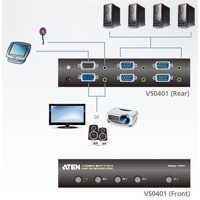 Diagramm zur Anwendung des VS0401 VGA Grafik-Switches von Aten.