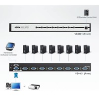 Diagramm zur Anwendung des VS0801 VGA Grafik-Switches von Aten.