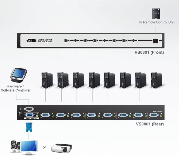 vs0801-aten-vga-grafik-switch-8-port-audio-video-fernbedienung-diagramm