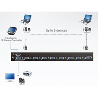 Diagramm zur Anwendung des VS0801A VGA Grafik-Switches von Aten.