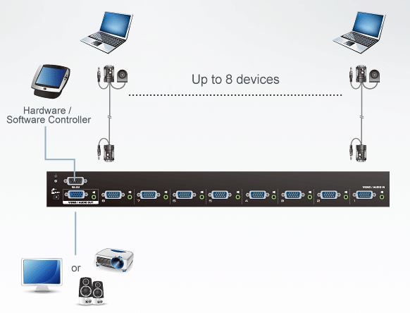 vs0801a-aten-vga-grafik-switch-8-port-diagramm