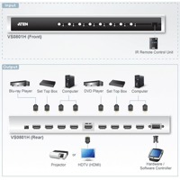 Diagramm zur Anwendung des VS0801H HDMI Grafik-Switches von Aten.