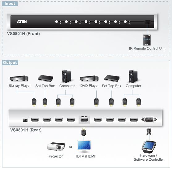 vs0801h-aten-hdmi-grafik-switch-8-ports-audio-video-fernbedienung-diagramm