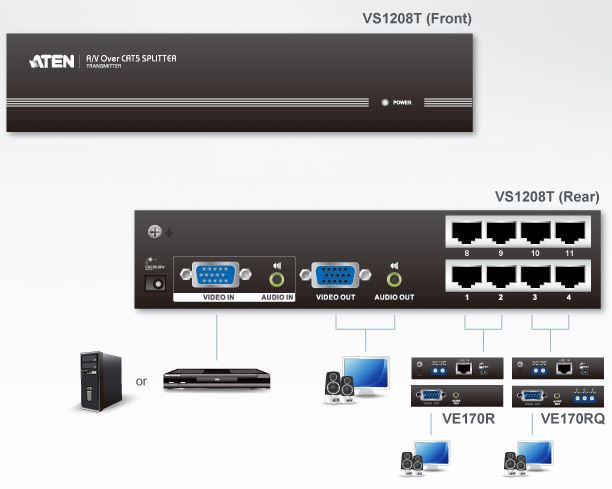 vs1208t-aten-vga-grafik-splitter-kat-5e-6-8-ports-diagramm