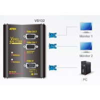 Diagramm zur Anwendung des VS132 VGA Grafik-Splitters von Aten.
