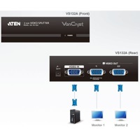 Diagramm zur Anwendung des VS132A VGA Grafik-Splitters mit Verstärker von Aten.