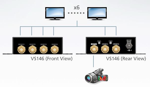 vs146-aten-3g-hd-sd-sdi-grafik-splitter-6-ports-diagramm