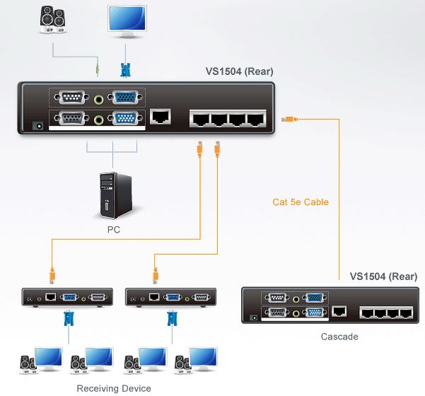 vs1504t-aten-vga-grafik-splitter-audio-rs-232-4-ports-diagramm