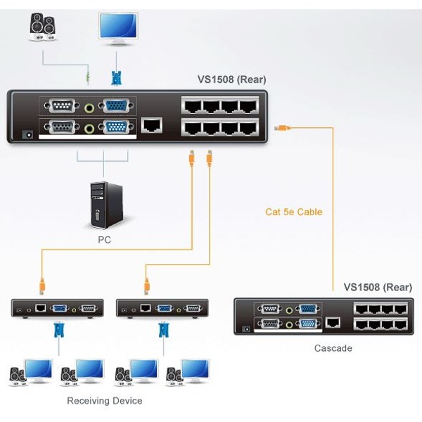 vs1508t-aten-vga-grafik-splitter-audio-rs-232-4-ports-diagramm-b23v2