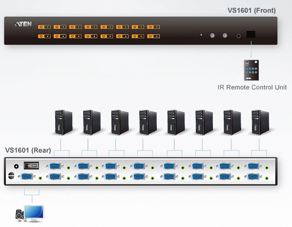 vs1601-aten-vga-grafik-switch-16-ports-infrarot-fernbedienung-diagramm