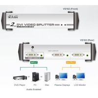 Diagramm zur Anwendung des VS162 DVI Grafik-Splitters von Aten.