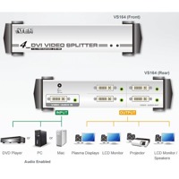 Diagramm zur Anwendung des VS164 DVI Grafik-Splitters von Aten.