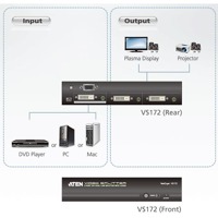 Diagramm zur Anwendung des VS172 DVI Dual Link Grafik-Splitters von Aten.