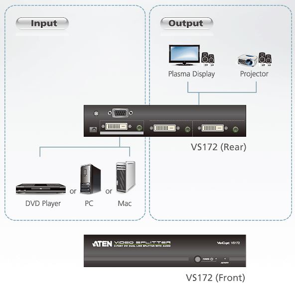 vs172-aten-dvi-dual-link-grafik-splitter-2-ports-diagramm