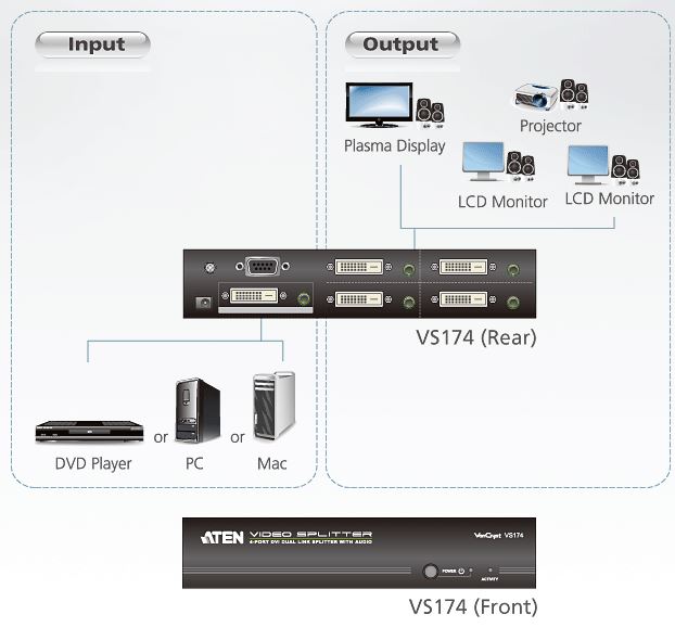 vs174-aten-dvi-dual-link-grafik-splitter-4-ports-diagramm