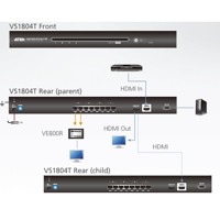 Diagramm zur Anwendung des VS1804T HDMI Grafik-Splitters von Aten.