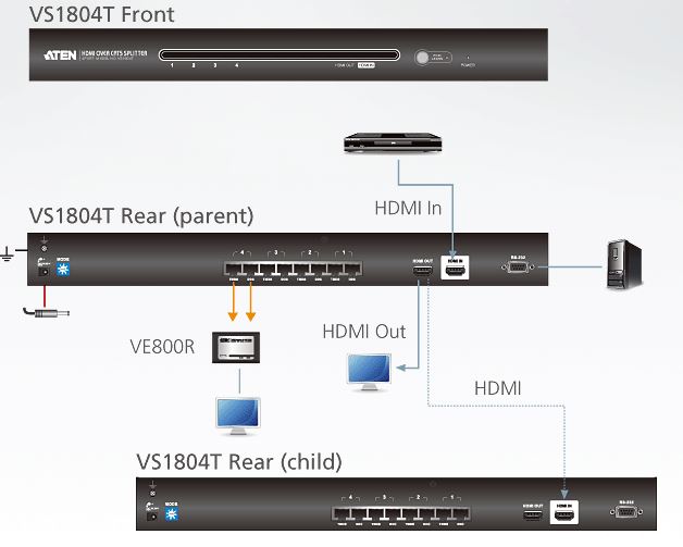 vs1804t-aten-hdmi-grafik-splitter-kat-5e-6-4-ports-diagramm