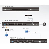 Diagramm zur Anwendung des VS1808T HDMI Grafik-Splitters von Aten.