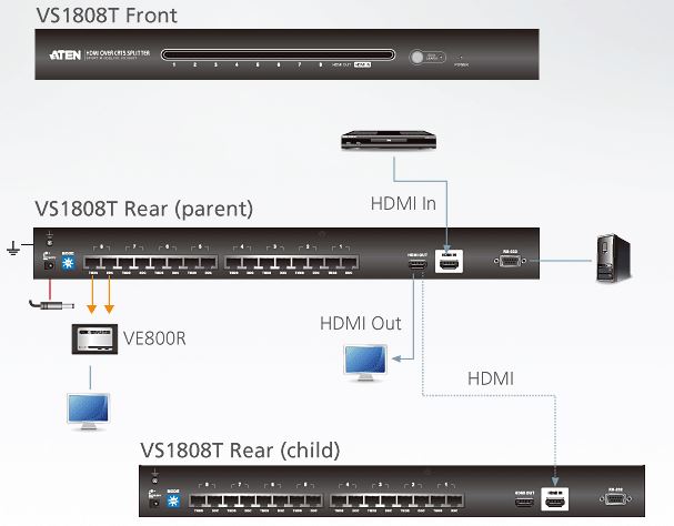 vs1808t-aten-hdmi-grafik-splitter-kat-5e-6-8-ports-diagramm