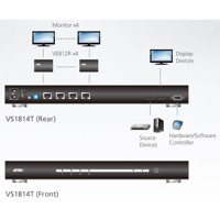 Diagramm zur Anwendung des VS1814T HDMI Grafik-Splitters von Aten.
