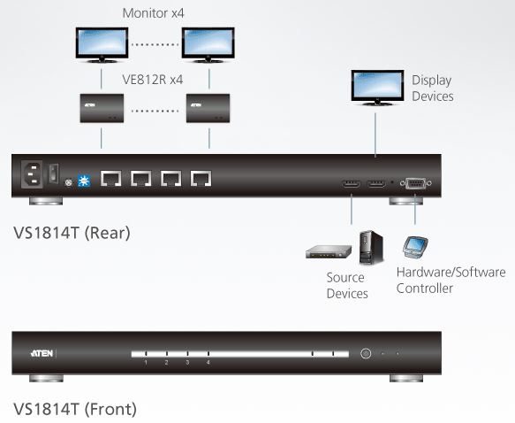 vs1814t-aten-hdmi-grafik-splitter-kat-5-4-ports-diagramm