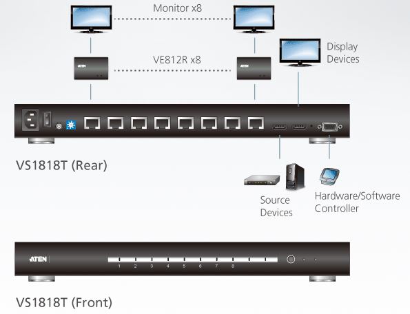 vs1818t-aten-hdmi-grafik-splitter-kat-5-8-ports-diagramm