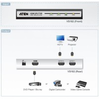 Diagramm zur Anwendung des VS182 HDMI Grafik-Splitters von Aten.