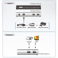 Diagramm zur Anwendung eines VS182A HDMI Grafik-Splitters.