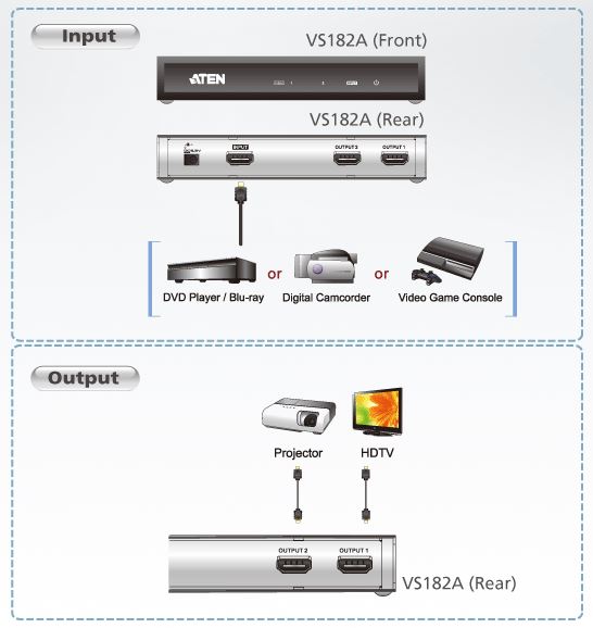 vs182a-aten-hdmi-grafik-splitter-2-ports-diagramm