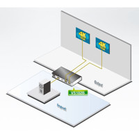 Diagramm zur Anwendung des VS182B 2 Port True 4k HDMI Grafik-Splitters von Aten.