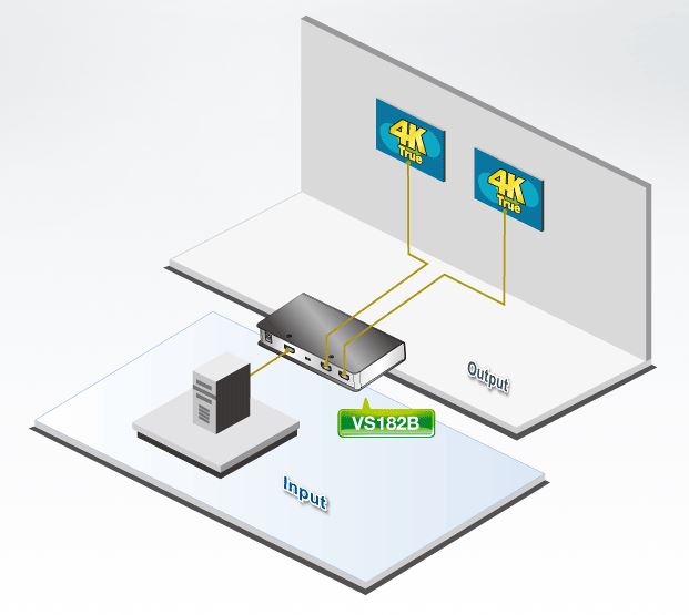 Diagramm zur Anwendung des VS182B 2 Port True 4k HDMI Splitters von Aten.