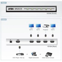 Diagramm zur Anwendung des VS184 HDMI Grafik-Splitters von Aten.