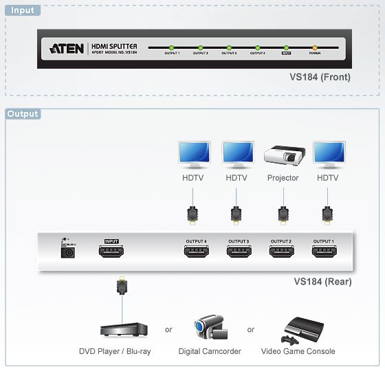 vs184-aten-hdmi-grafik-splitter-4-ports-diagramm