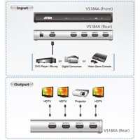 Diagramm zur Anwendung des VS184A HDMI Grafik-Splitters von Aten.